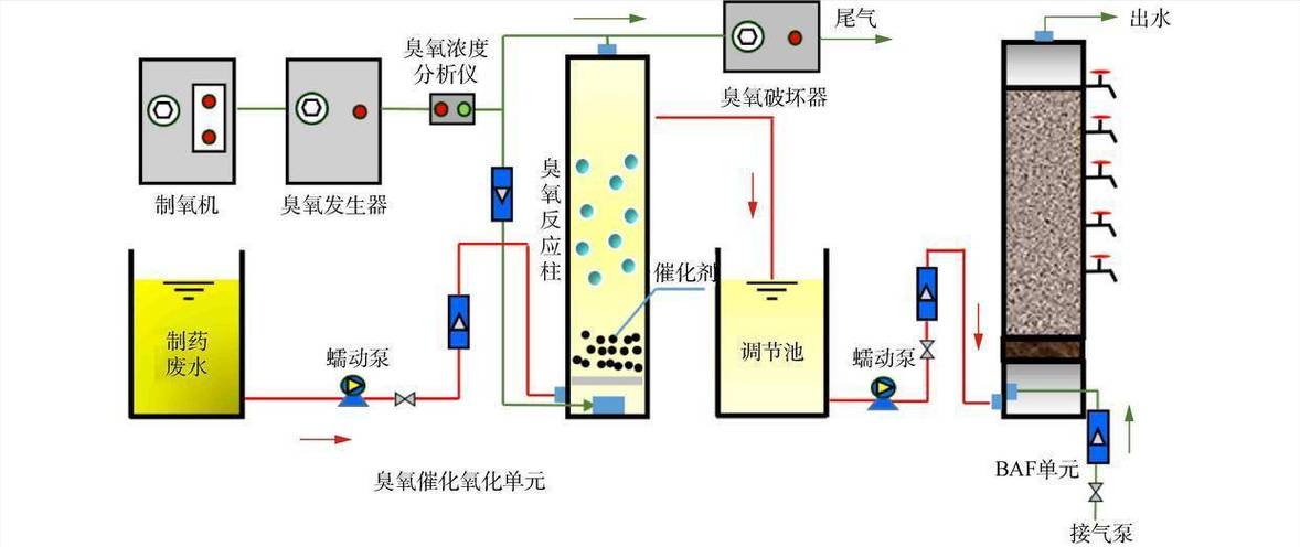 山东久科环保产品咨询服务热线 一站式环保咨询，守护碧水蓝天